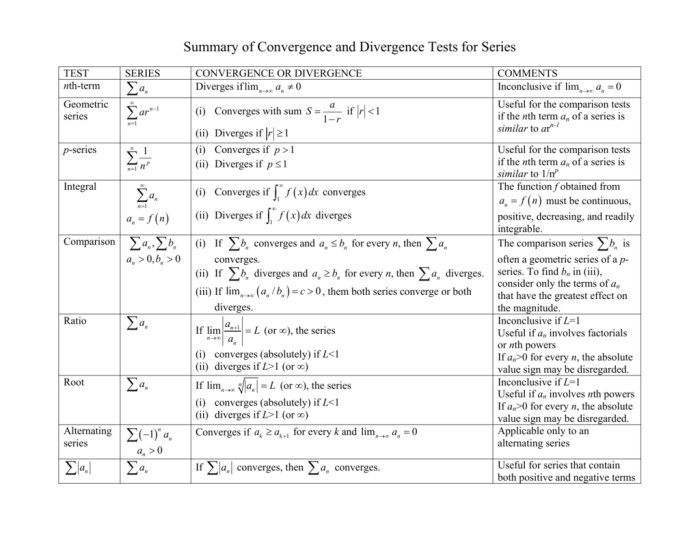 Series convergence divergence flow chart