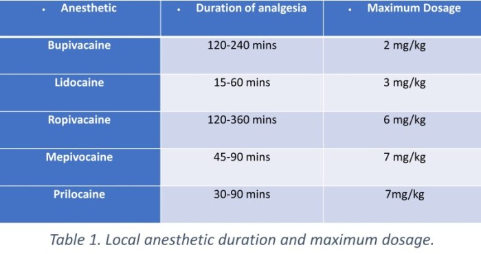 Dental local anesthesia cheat sheet