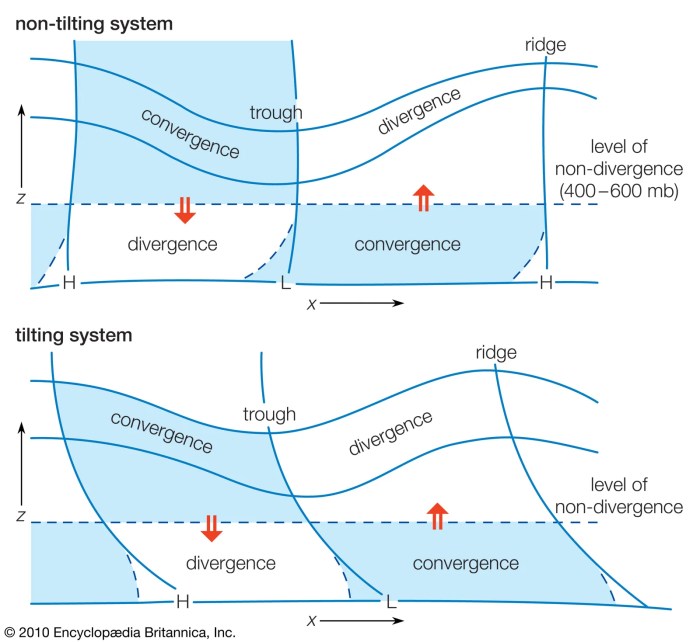 Series convergence divergence flow chart