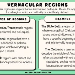 Ap human geography language chapter