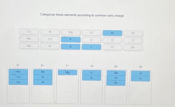 Categorize these elements according to common ionic charge