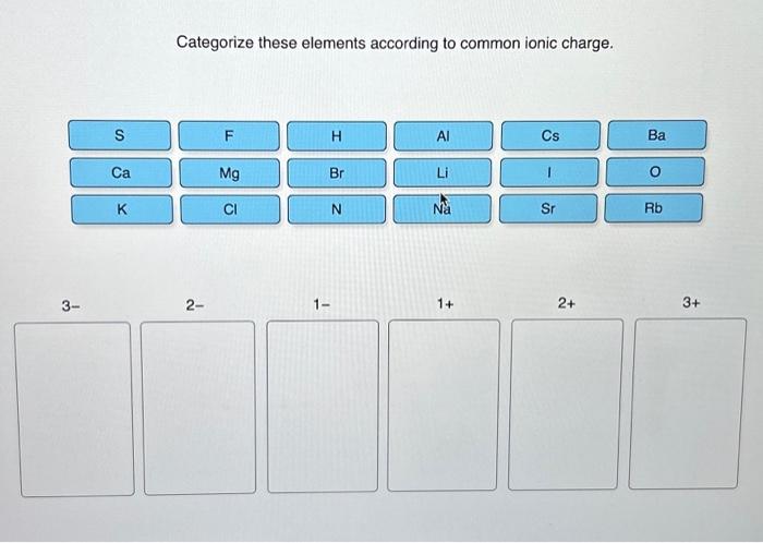 Categorize according elements common these ionic charge cl rb cs al