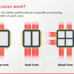 For multicore processors to be used effectively