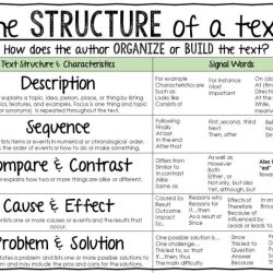 E.1 analyze the development of informational passages: set 1