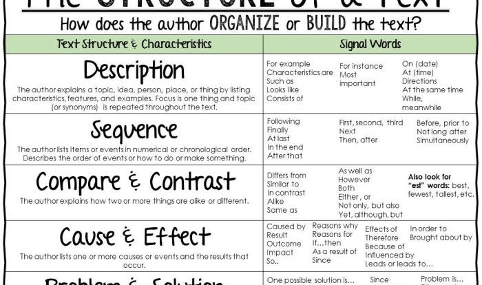 E.1 analyze the development of informational passages: set 1