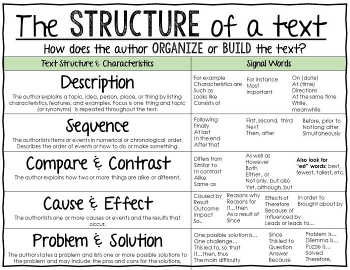 E.1 analyze the development of informational passages: set 1