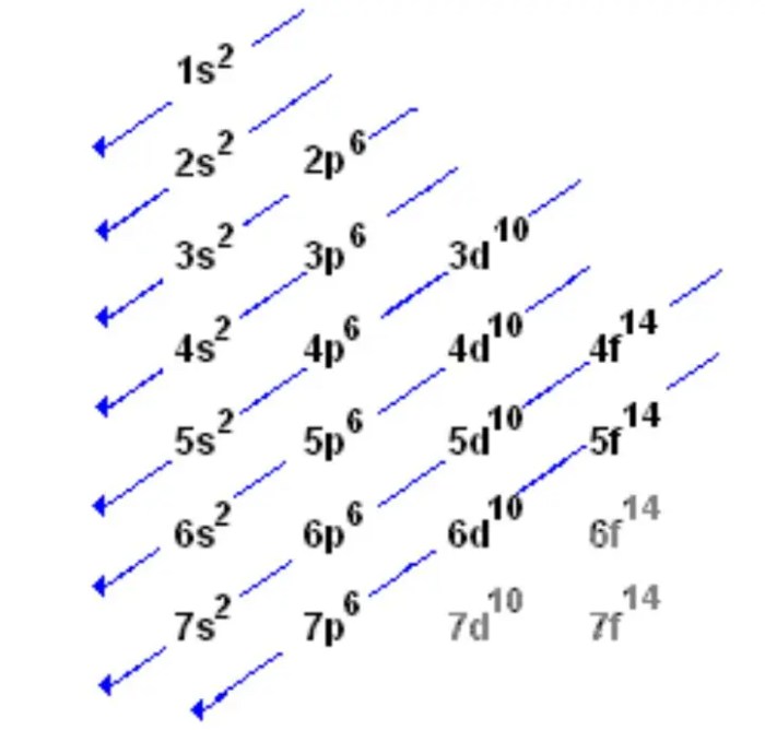 Electron configuration and orbital notation worksheet